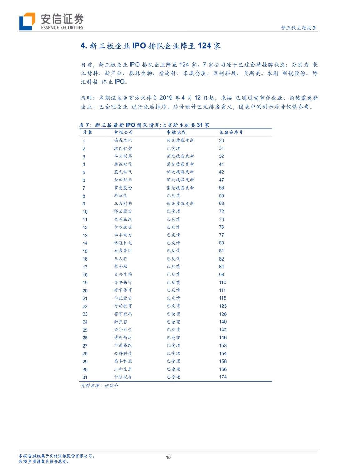 【科新先声】上周6家非科创板企业IPO均过会；科创板现首家被否企业【安信诸海滨团队】