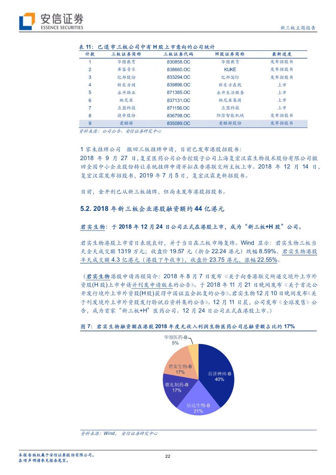 【科新先声】上周6家非科创板企业IPO均过会；科创板现首家被否企业【安信诸海滨团队】