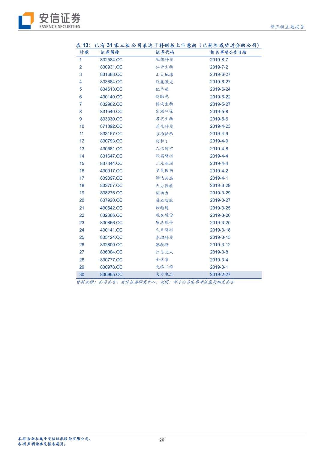 【科新先声】上周6家非科创板企业IPO均过会；科创板现首家被否企业【安信诸海滨团队】