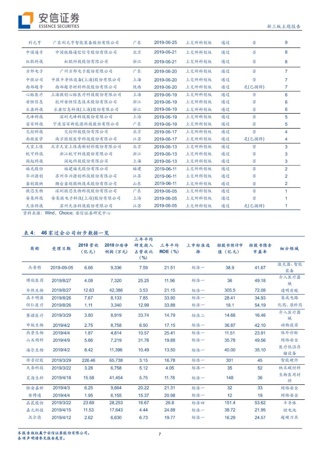 【科新先声】上周6家非科创板企业IPO均过会；科创板现首家被否企业【安信诸海滨团队】