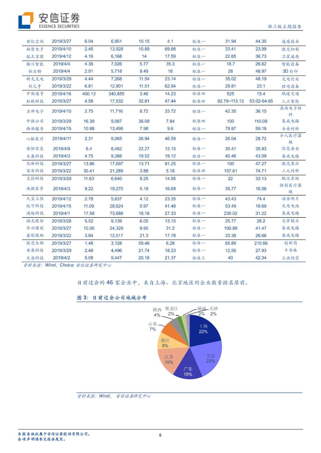 【科新先声】上周6家非科创板企业IPO均过会；科创板现首家被否企业【安信诸海滨团队】