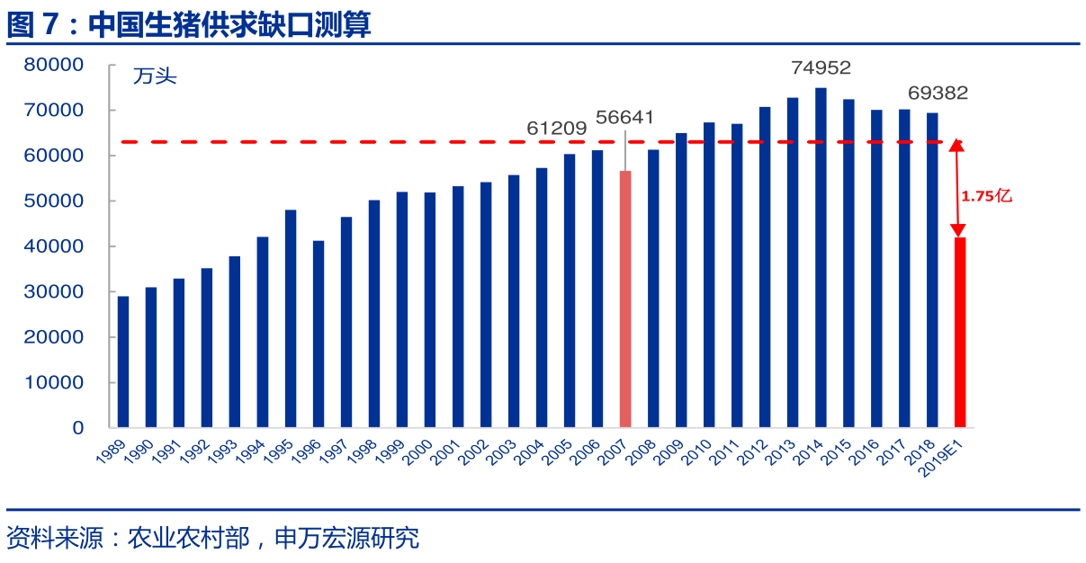 最高补贴1000万！生猪养殖补贴政策已落地