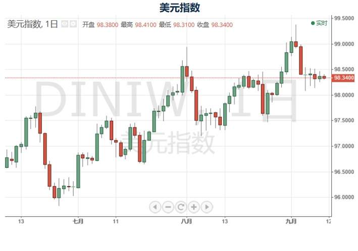 寻汇早报：境外投资者限制取消，人民币升值中间价上调至7.0846