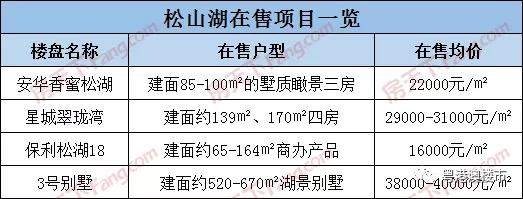 百轮角逐竞出东莞新地王深业23亿勇夺松山湖宅地