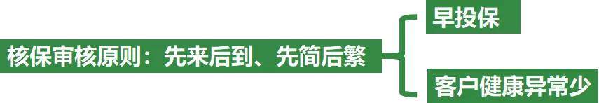 关于投保的小诀窍，问问悄悄告诉你！