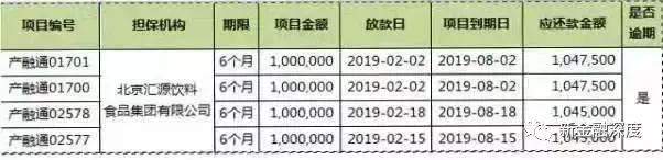 网信、工厂微金以汇源果汁抵债，以物抵债假还债真收割