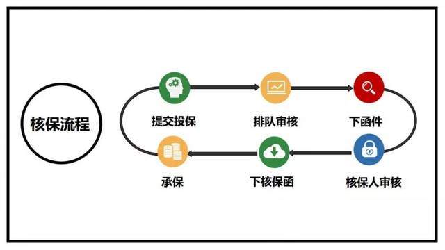 关于投保的小诀窍，问问悄悄告诉你！