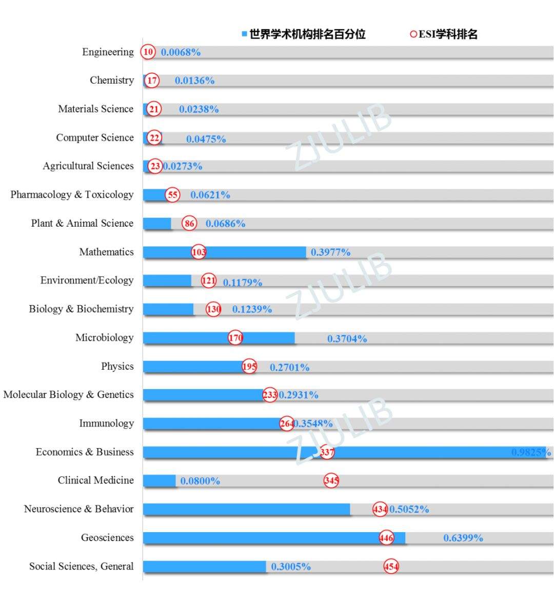 【ESI速递】喜报！浙大经济与商业学科首次进入ESI排名全球前1%