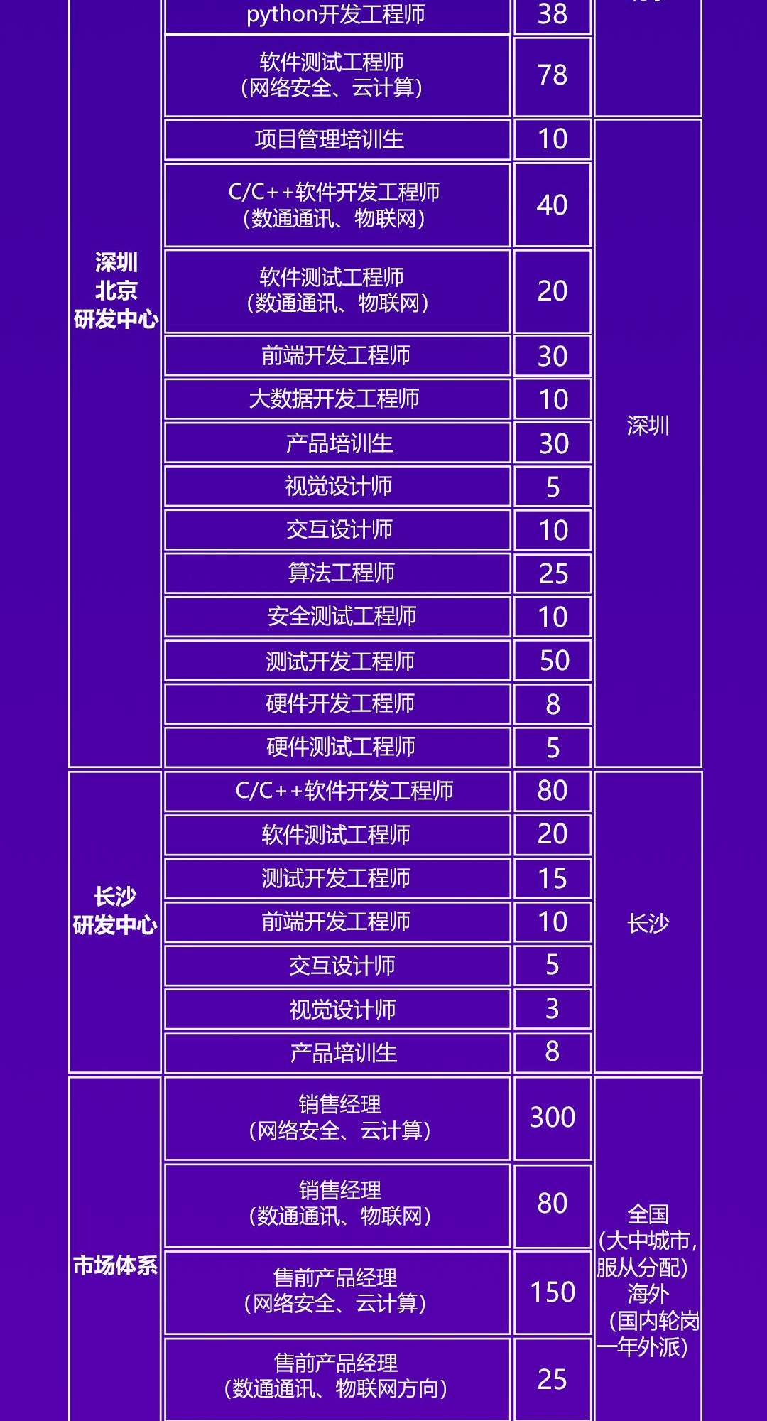 校招|深信服集团2020届校园招聘宣讲会