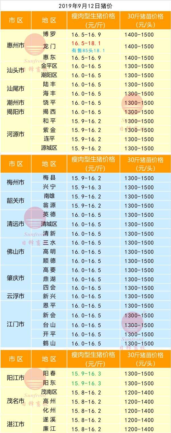 广州日锋-2019年9月12日行情信息