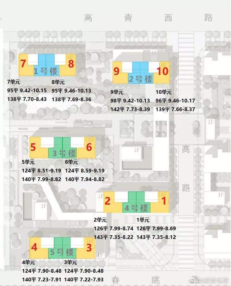 前滩晶萃名邸昨日摇号结果已出！306套房你该怎么选？