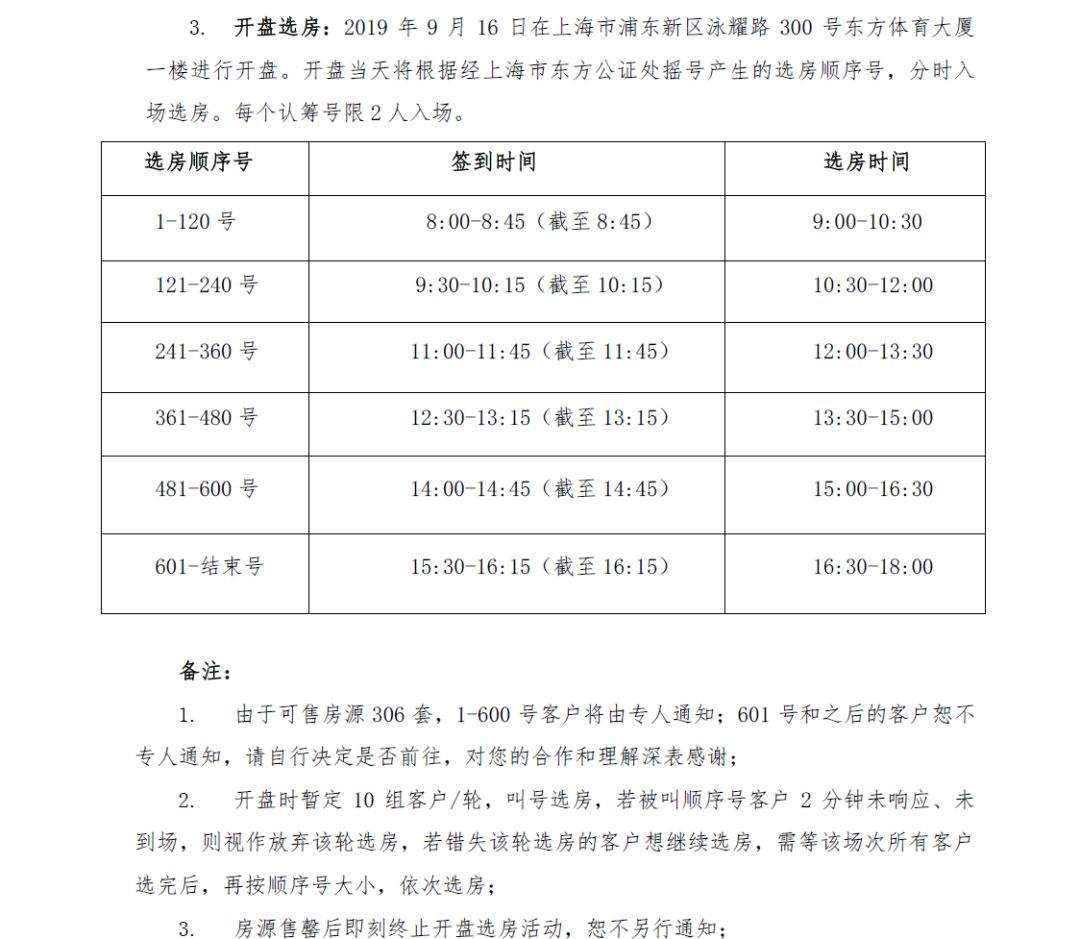 前滩晶萃名邸昨日摇号结果已出！306套房你该怎么选？