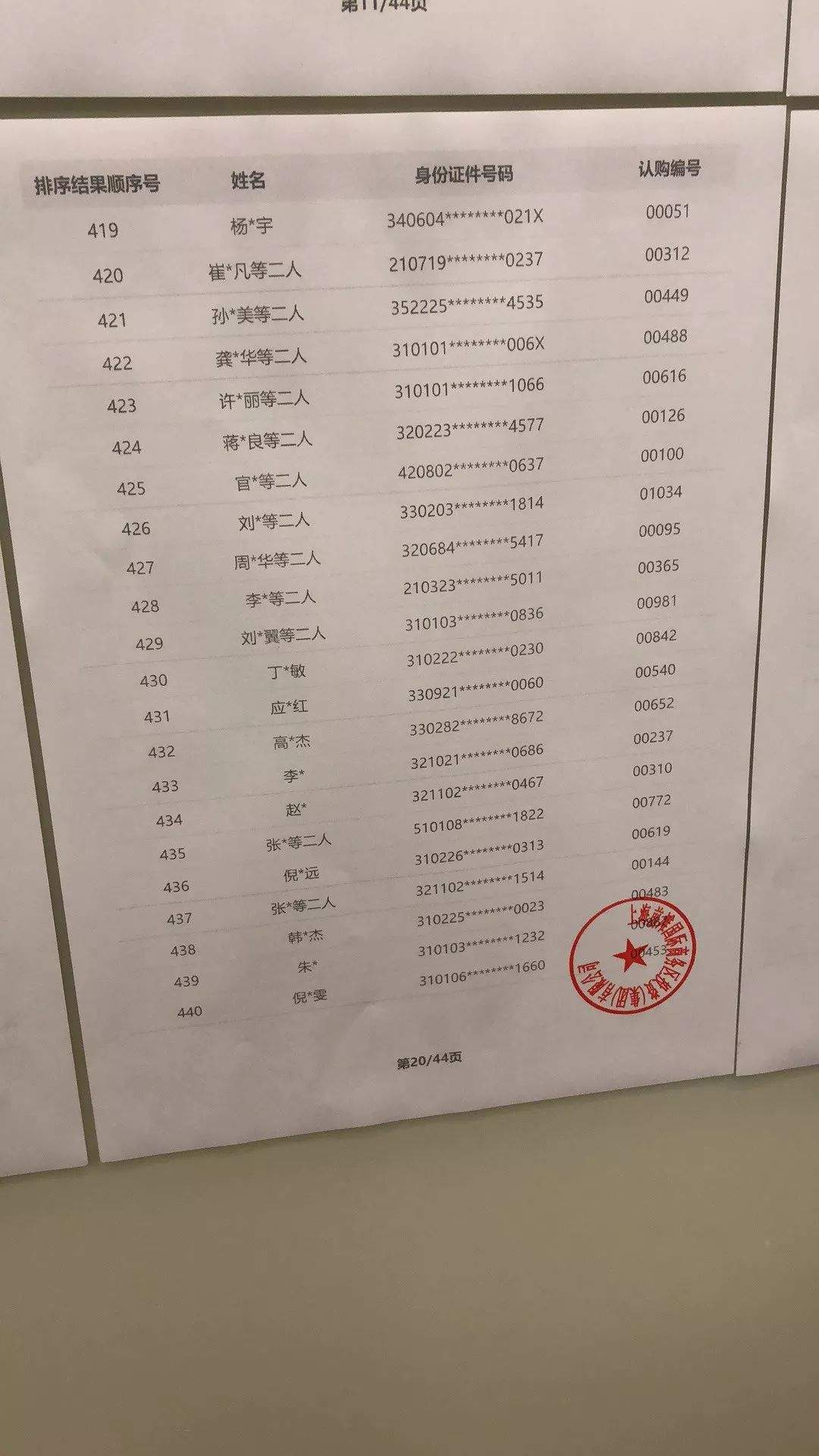 前滩晶萃名邸昨日摇号结果已出！306套房你该怎么选？