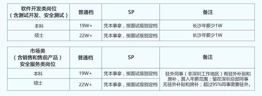 校招|深信服集团2020届校园招聘宣讲会