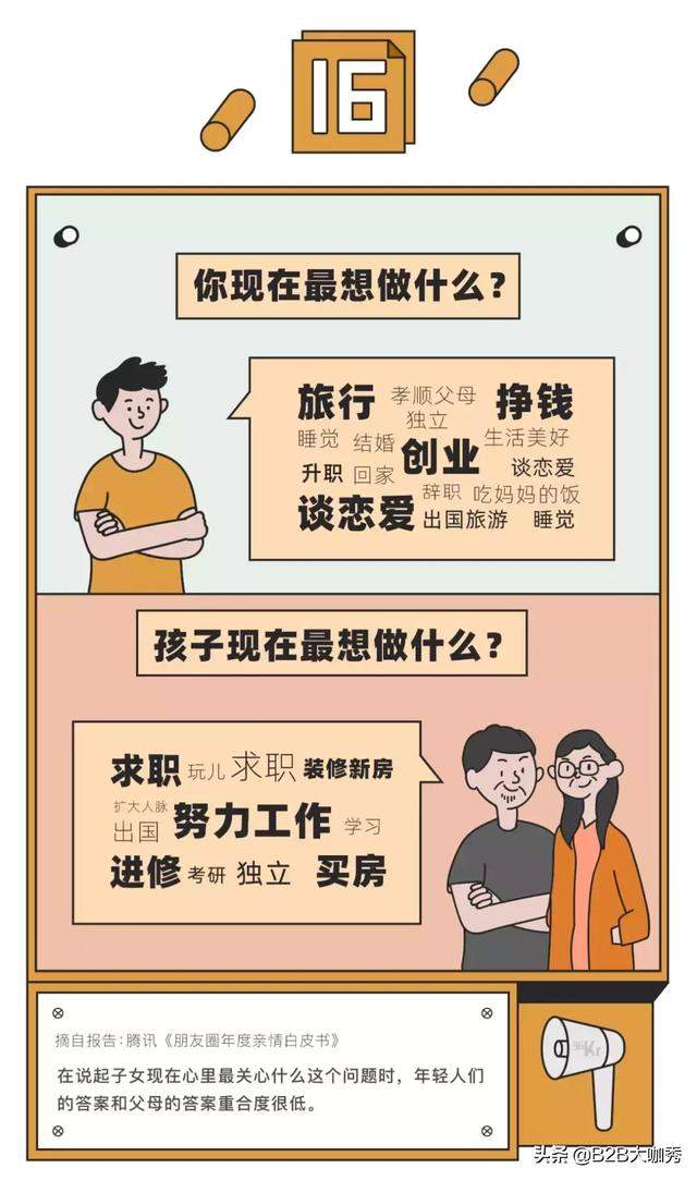 “妈，求你别刷朋友圈了！”