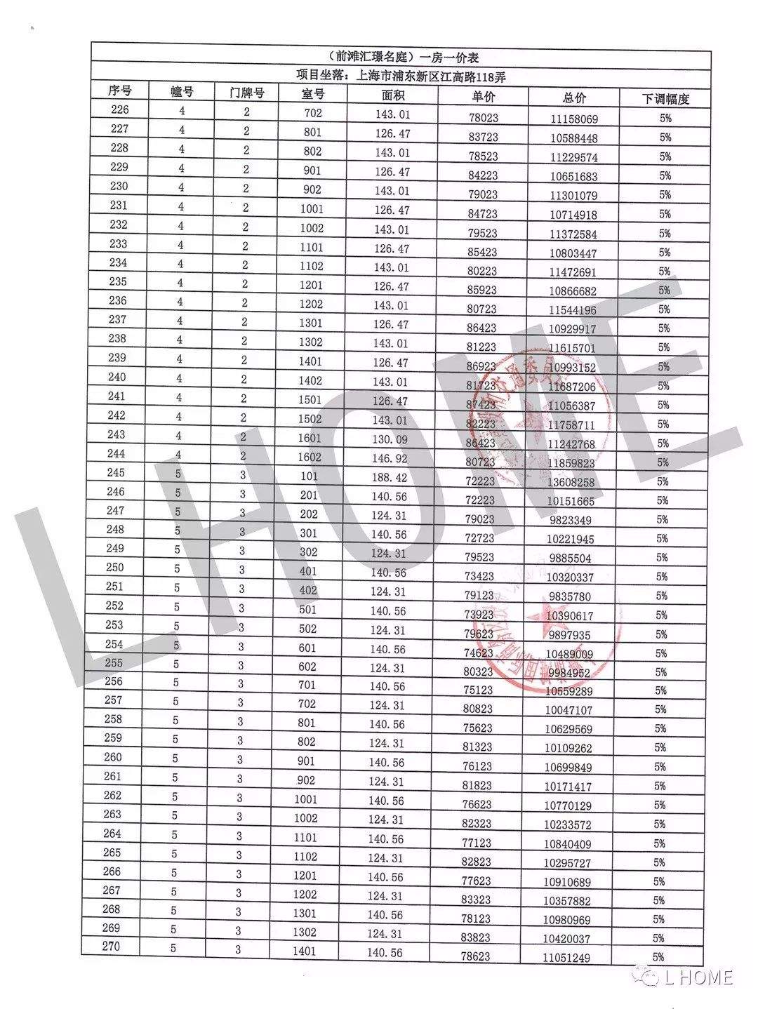 前滩晶萃名邸昨日摇号结果已出！306套房你该怎么选？