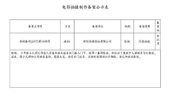 肖战是流量明星吗？