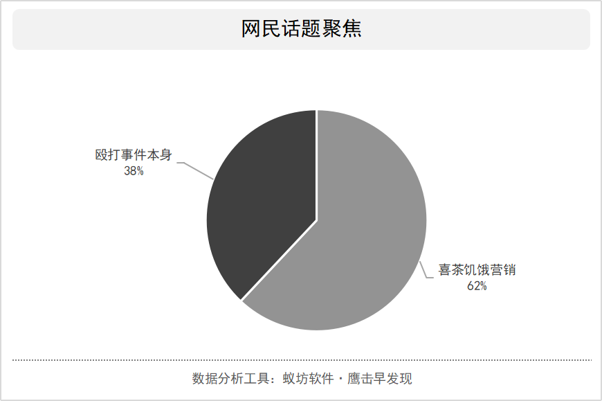 喜茶辞退殴打外卖小哥店员，为何舆论抨击指向喜茶饥饿营销