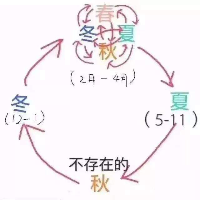 武汉，全国最沙雕城市