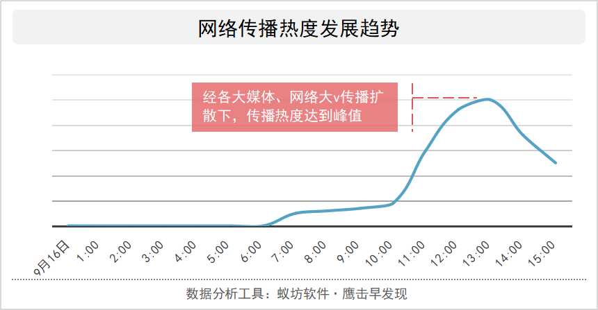 喜茶辞退殴打外卖小哥店员，为何舆论抨击指向喜茶饥饿营销