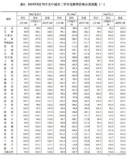 8月70城最新房价出炉！数据解读！买不起房也不怕了？（附图）