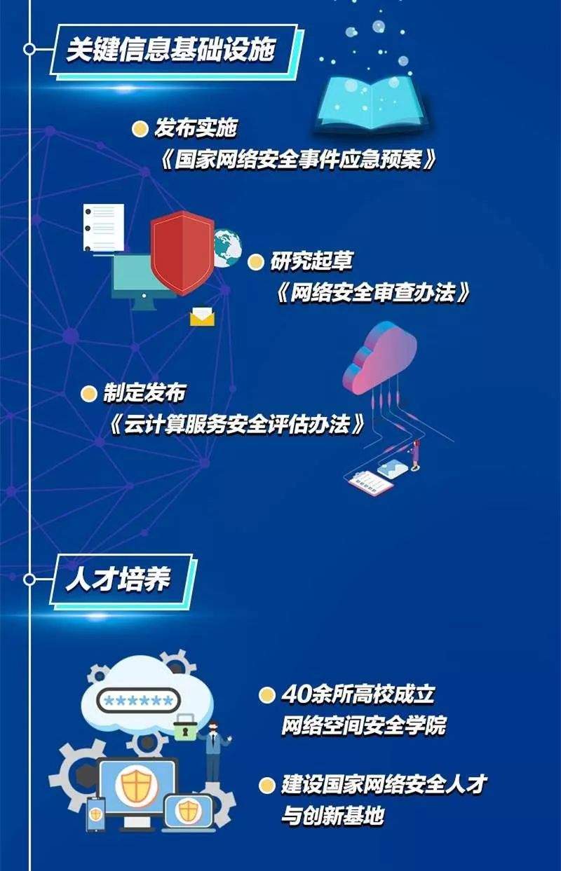 习近平论“网络安全”10大金句！