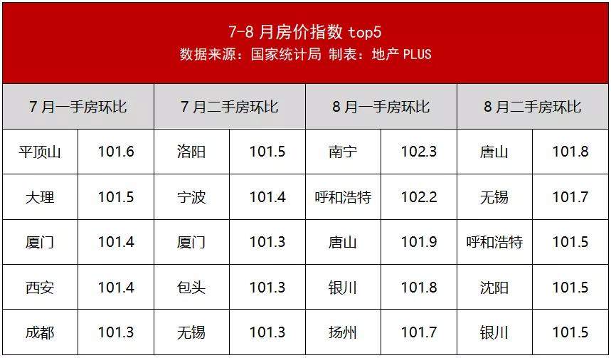 70城房价：全面惨跌，谁会最先完蛋？