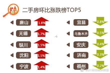 8月70城最新房价出炉！数据解读！买不起房也不怕了？（附图）