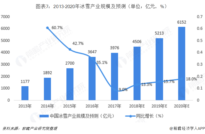 2022冬奥会吉祥物即将揭晓！奥运“超级周期”助推冰雪产业快速发展