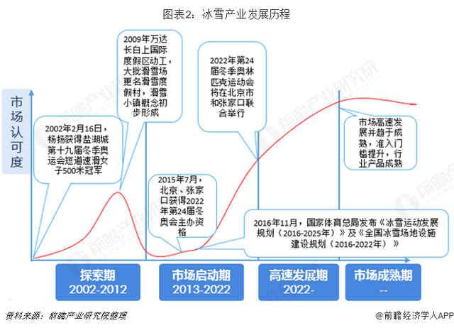 2022冬奥会吉祥物即将揭晓！奥运“超级周期”助推冰雪产业快速发展