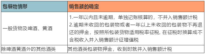 五种情形读懂增值税计税依据