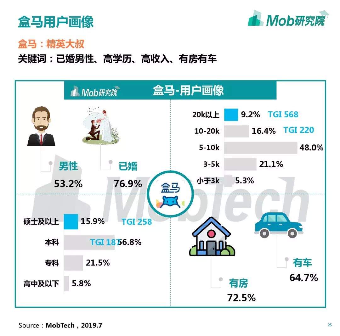 2019生鲜电商行业洞察