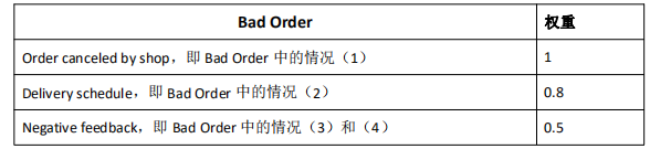 Kilimall店铺评级及BBE规则文档