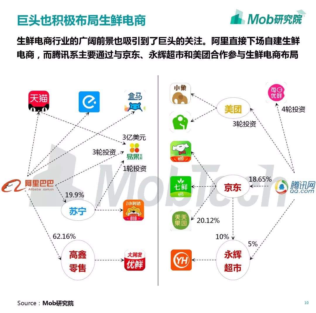 2019生鲜电商行业洞察