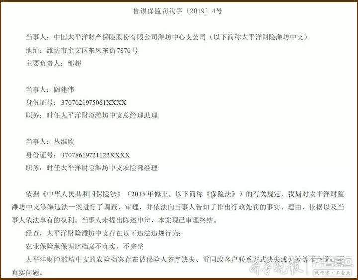 罚款20万！潍坊这家保险公司再被罚