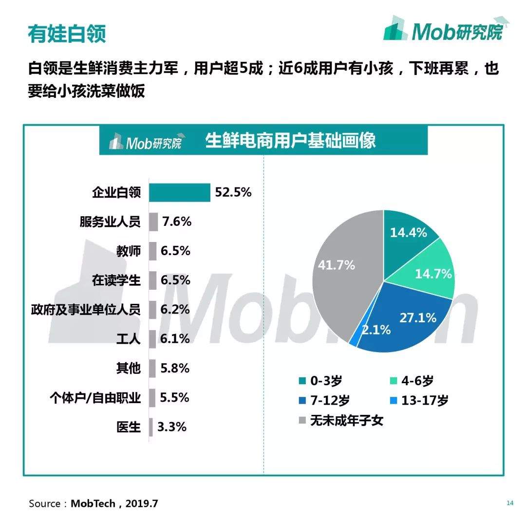 2019生鲜电商行业洞察