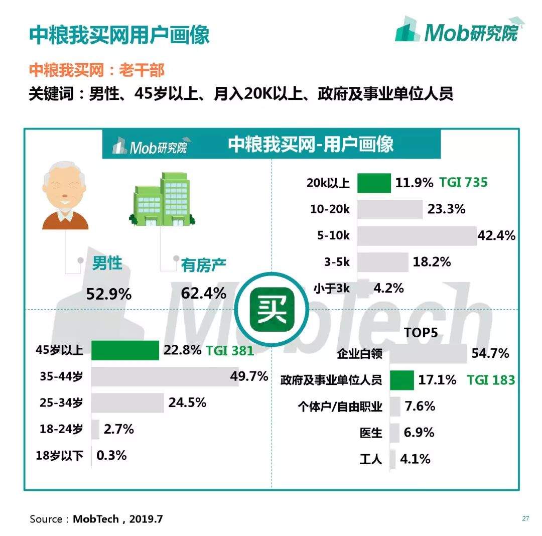 2019生鲜电商行业洞察