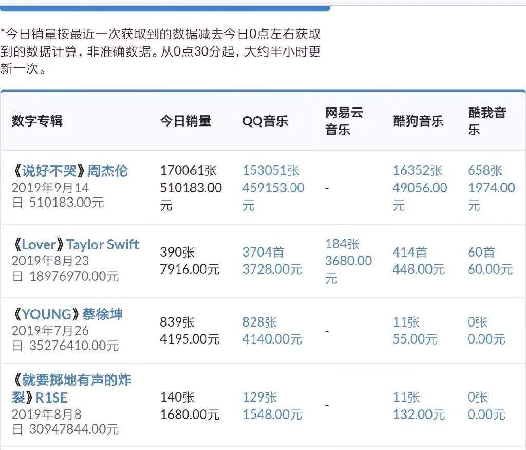 说好不哭，却哭的稀碎，留学当学周杰伦！