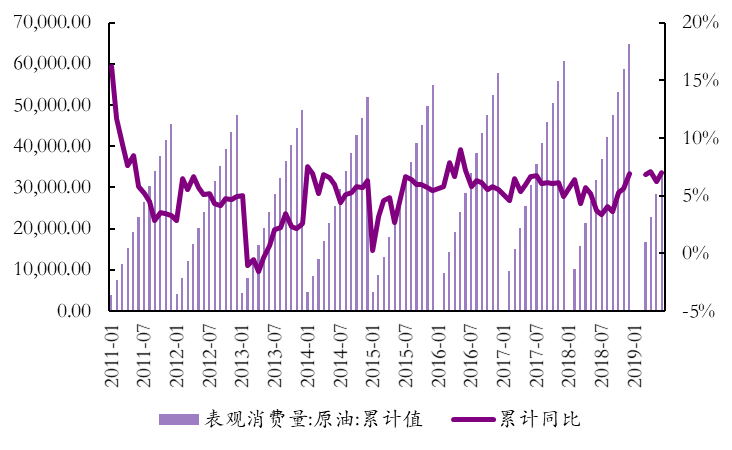 油价暴涨暴跌原油价格能否重回百元时代？