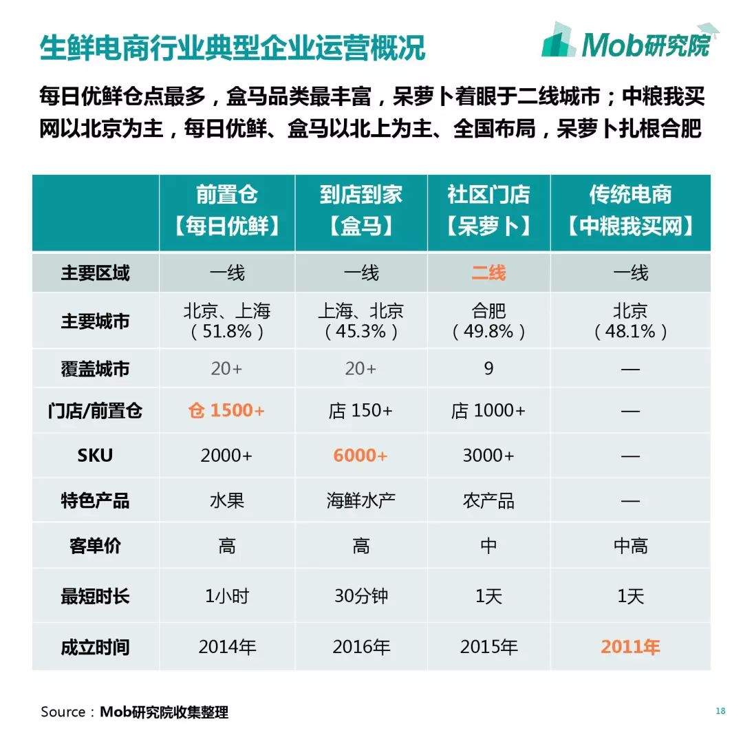 2019生鲜电商行业洞察