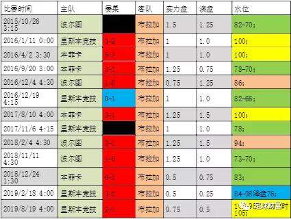 足球财富认知足彩1：特殊球队之葡超布拉加