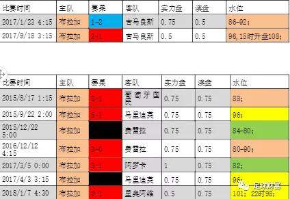 足球财富认知足彩1：特殊球队之葡超布拉加