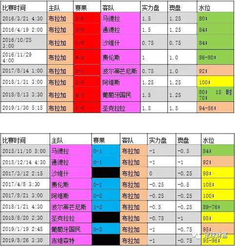 足球财富认知足彩1：特殊球队之葡超布拉加