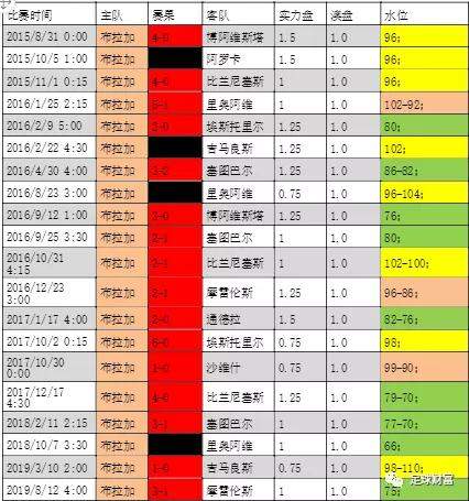 足球财富认知足彩1：特殊球队之葡超布拉加