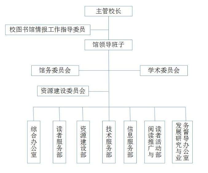 新生“图”攻略——专属概况篇