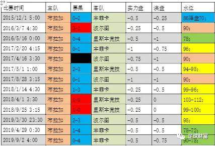 足球财富认知足彩1：特殊球队之葡超布拉加