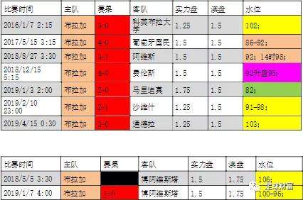 足球财富认知足彩1：特殊球队之葡超布拉加