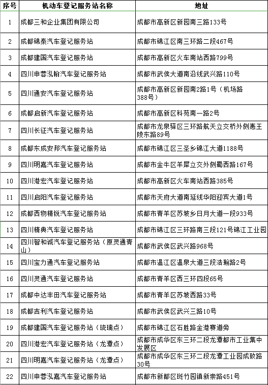 @全体大邑车主：6项新措施近日起推行！买新车不到1小时，就能开回家