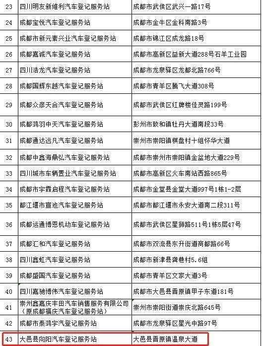 @全体大邑车主：6项新措施近日起推行！买新车不到1小时，就能开回家