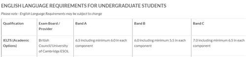 英国TOP10院校雅思成绩条件汇总及免雅思要求！